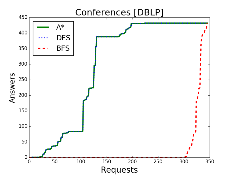 goals_found-remote_expansions.png