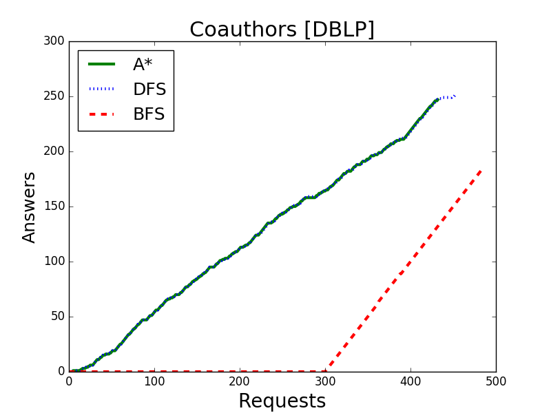 goals_found-remote_expansions.png