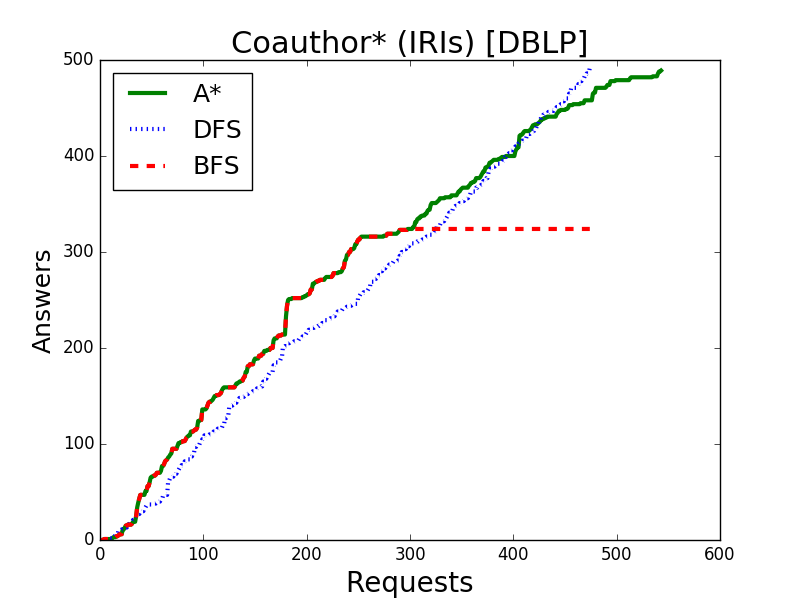 goals_found-remote_expansions.png