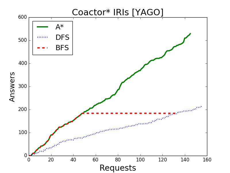 goals_found-remote_expansions.png