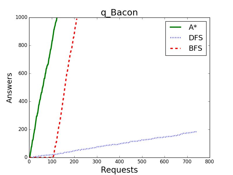 goals_found-remote_expansions.png