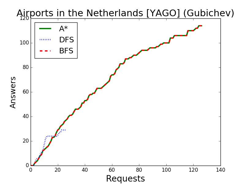goals_found-remote_expansions.png